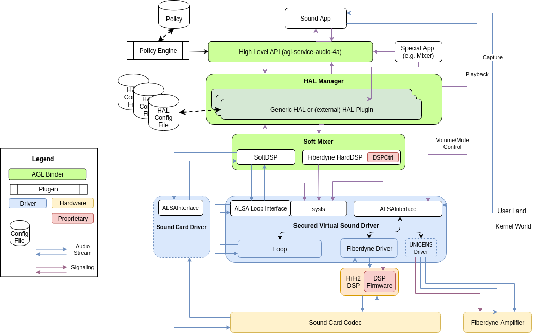applications architecture diagram